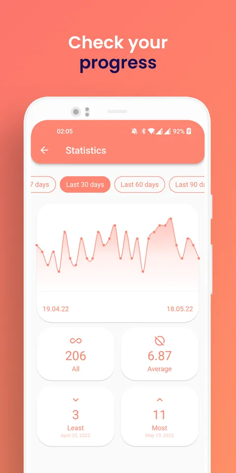 SmokeWatch: statistics and progress
